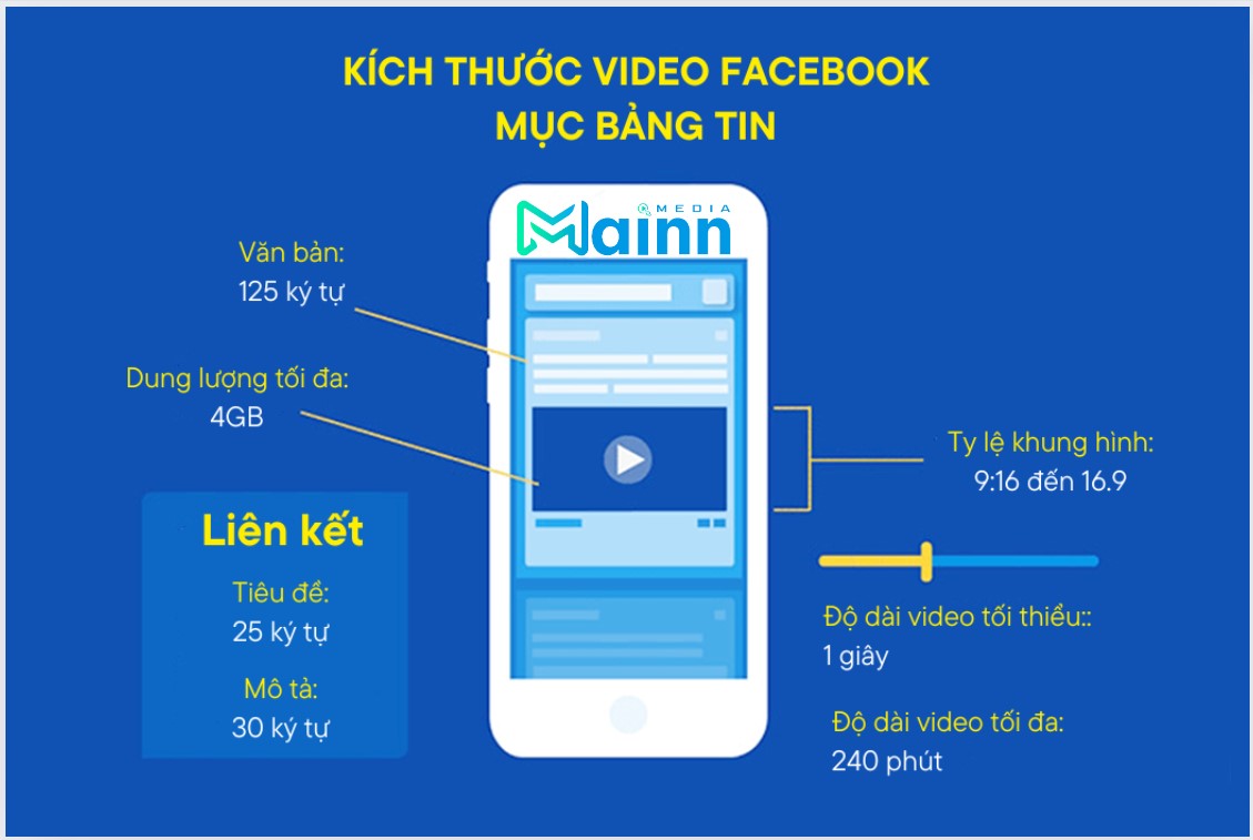 kích thước video