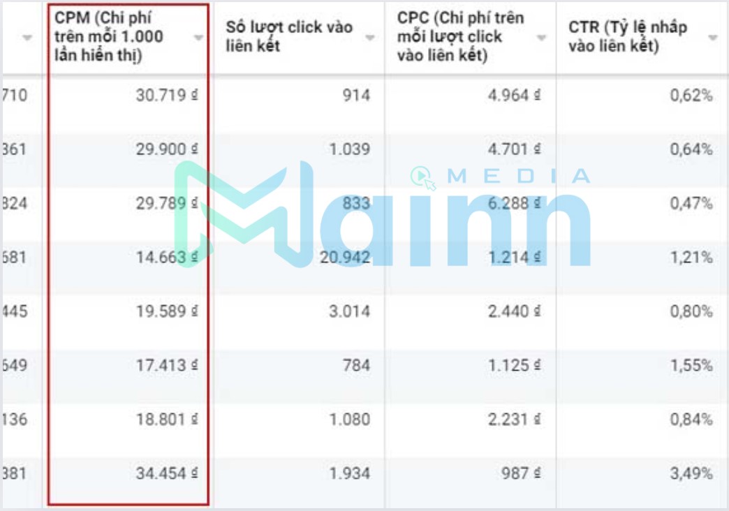 tối ưu quảng cáo