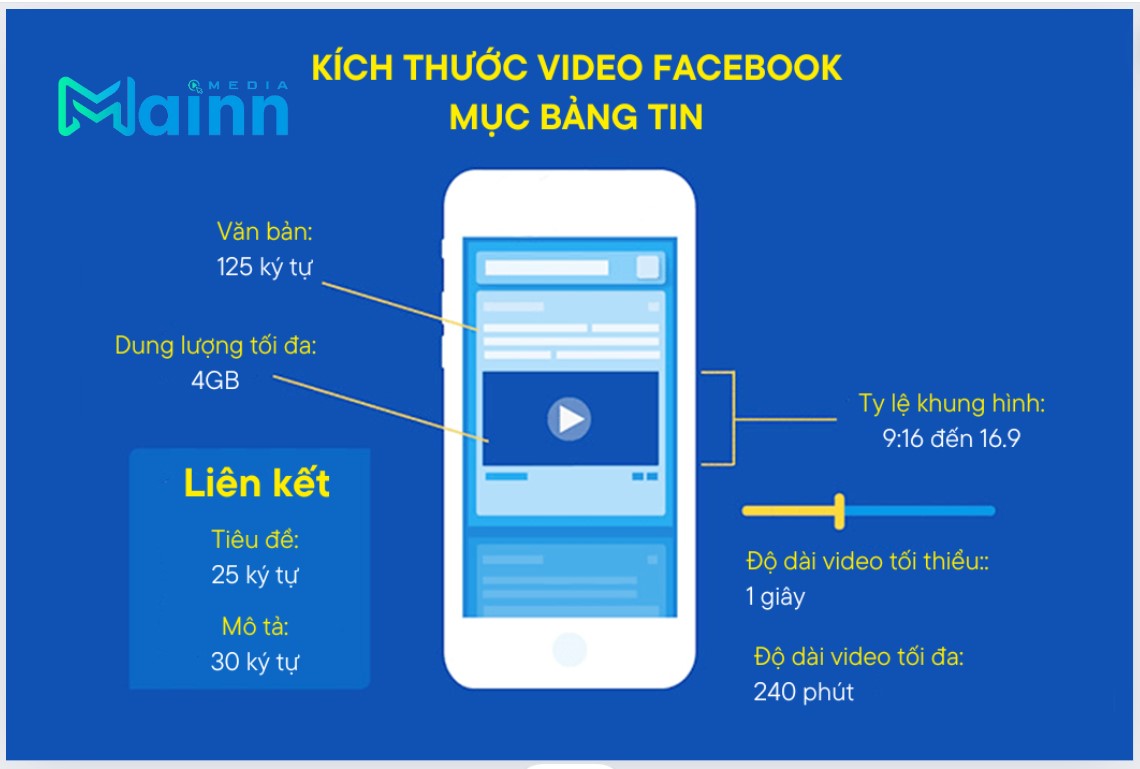 kích thước video quảng cáo facebook