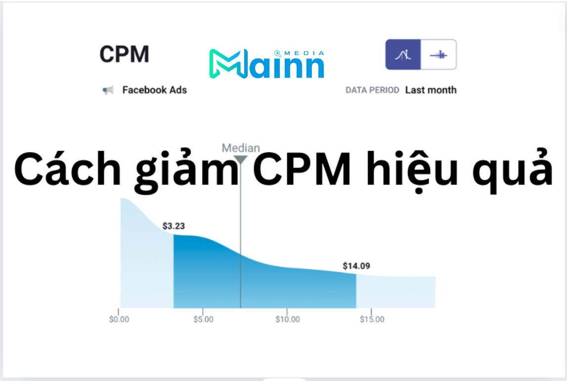 thời gian video quảng cáo facebook