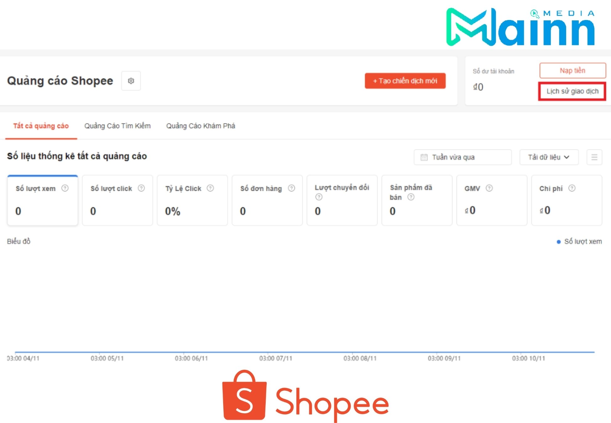 Chi phí quảng cáo trên Shopee