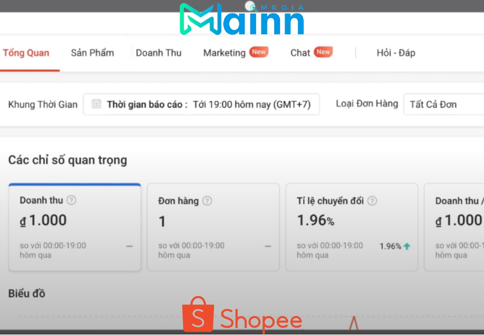 Kênh bán hàng Shopee