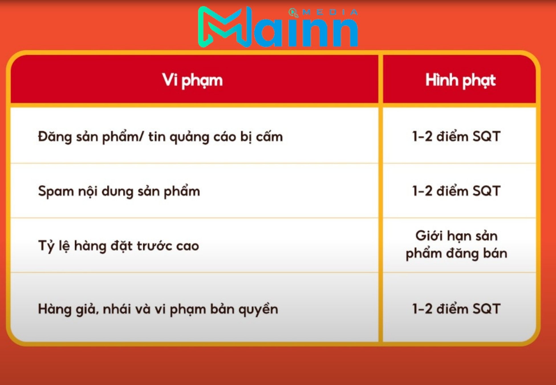 tại sao không đăng bán được trên Shopee