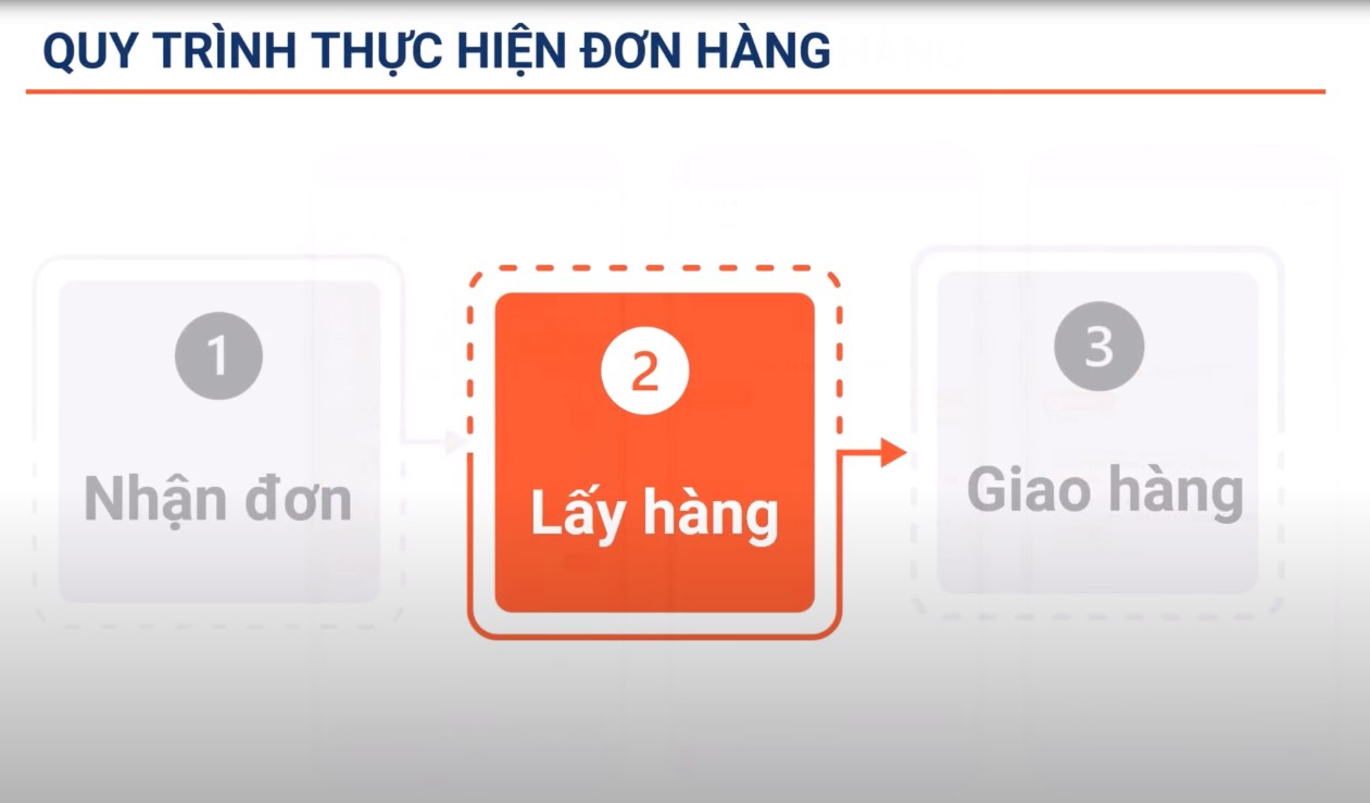 Hướng dẫn tạo đơn hàng trên Shopee chi tiết