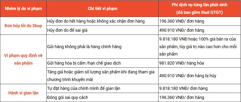 Phí ví phạm Shopee Mall
