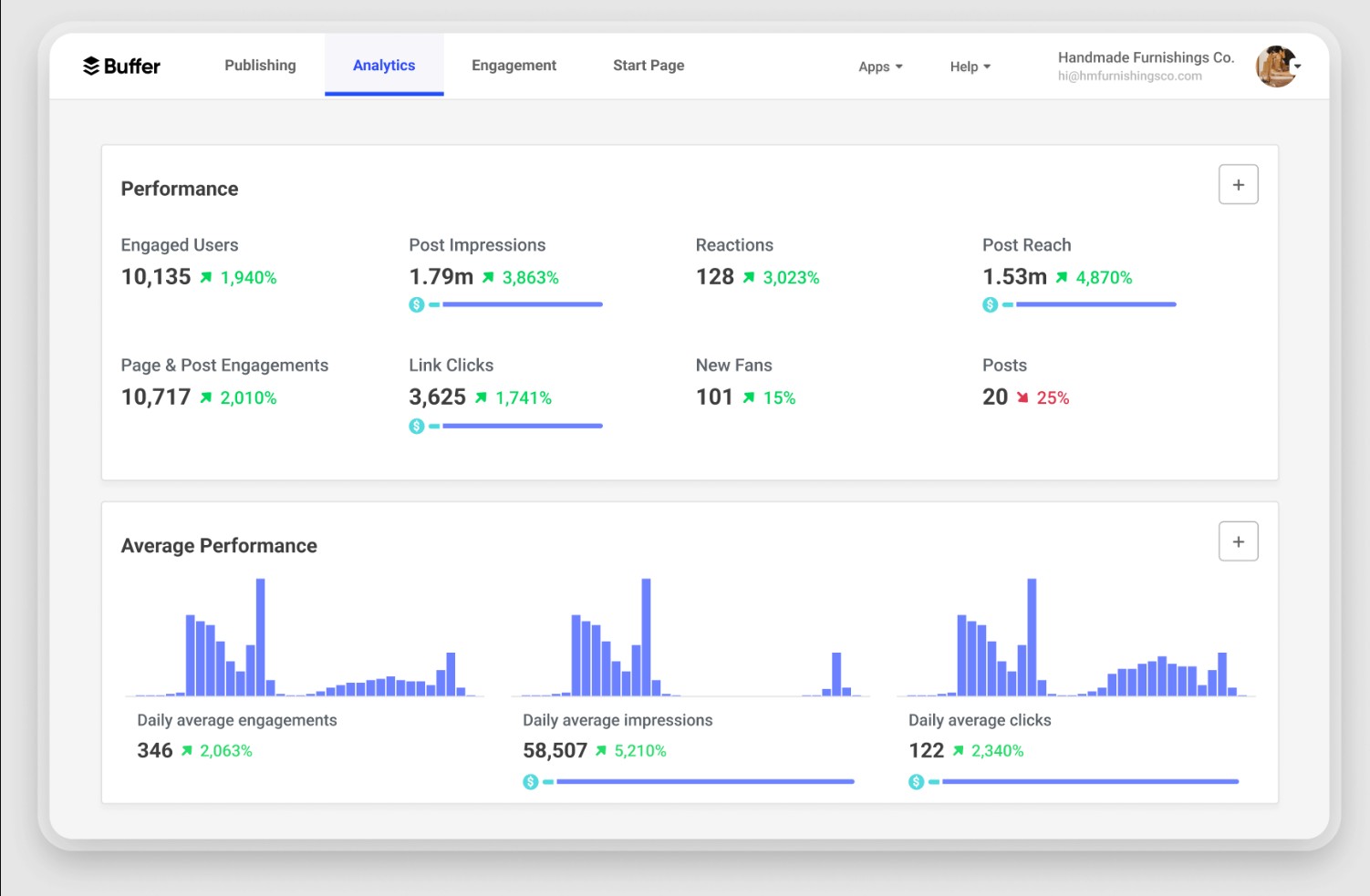 hướng dẫn thêm tài khoản quảng cáo Facebook vào BM