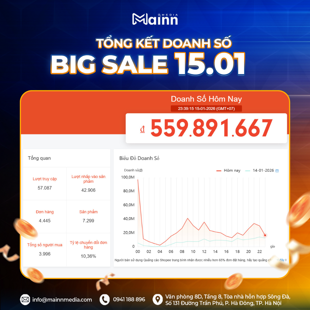 Sale 15.1 – Cột mốc tăng trưởng quan trọng đầu năm