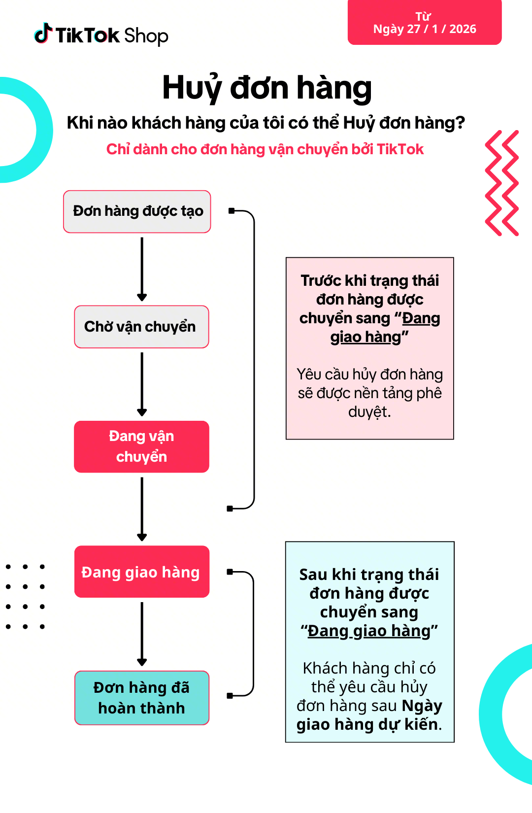 Cập nhật chính sách hủy đơn hàng Tiktok mới nhất
