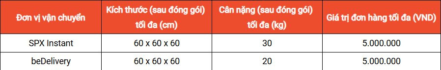 Tổng quan về phương thức vận chuyển Hỏa Tốc – Ưu Tiên trên Shopee