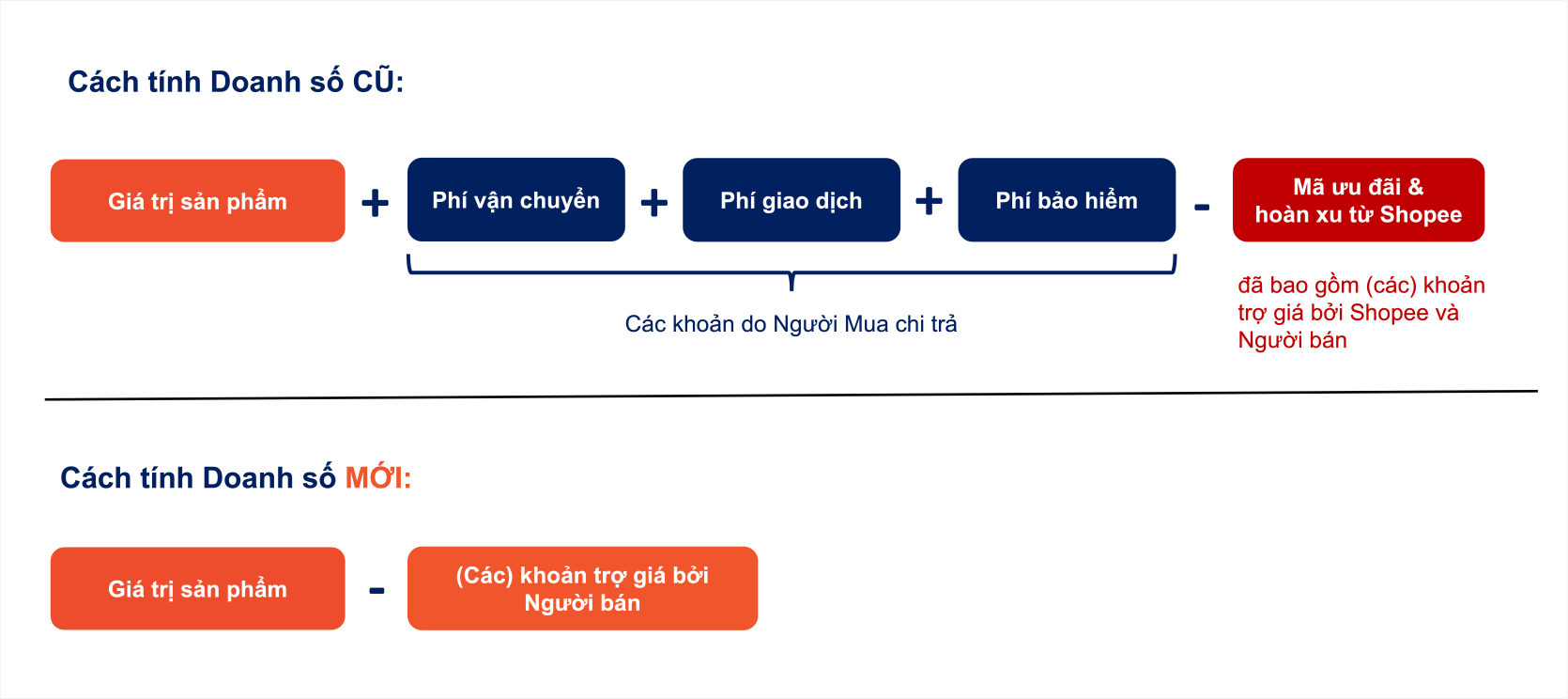 Phương pháp tính chỉ số Doanh số (Sales) mới và lợi ích mang lại