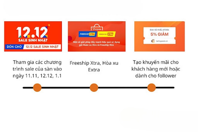 Tăng lượt mua shopee