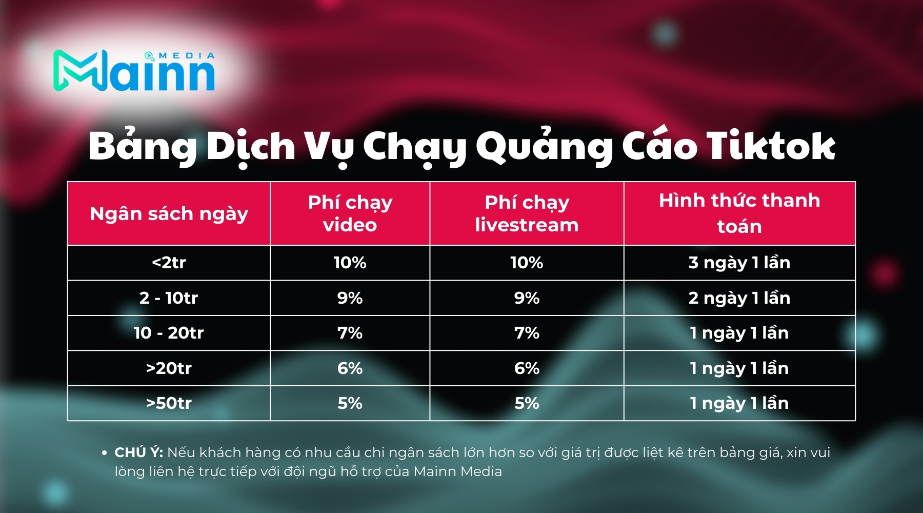 Bang gia dich vu chay quang cao Tiktok ads Mainn Media