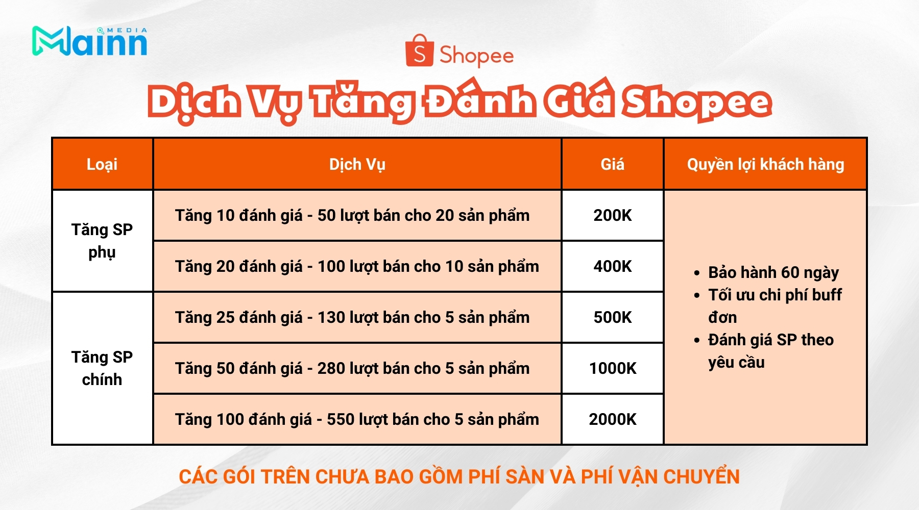 Banh gia Dich vu tang danh gia Shopee Mainn Media