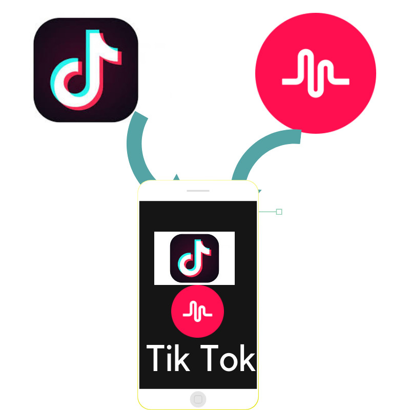 TikTok là sự kết hợp của TikTok và Musical.ly