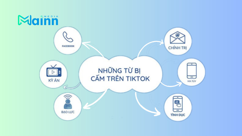 vi phạm TikTok