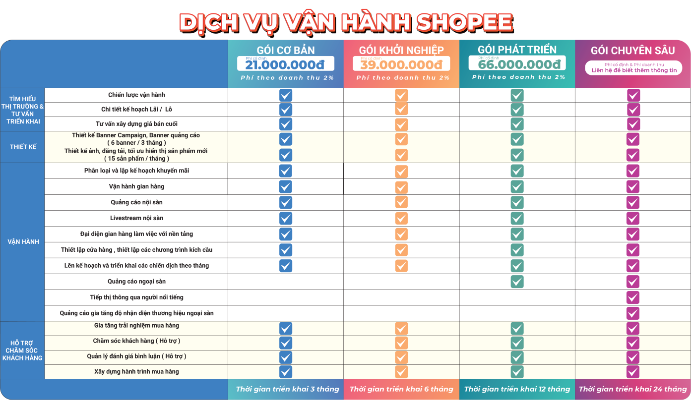 Bảng Giá Dịch Vụ Vận Hành Shopee Mainn Media