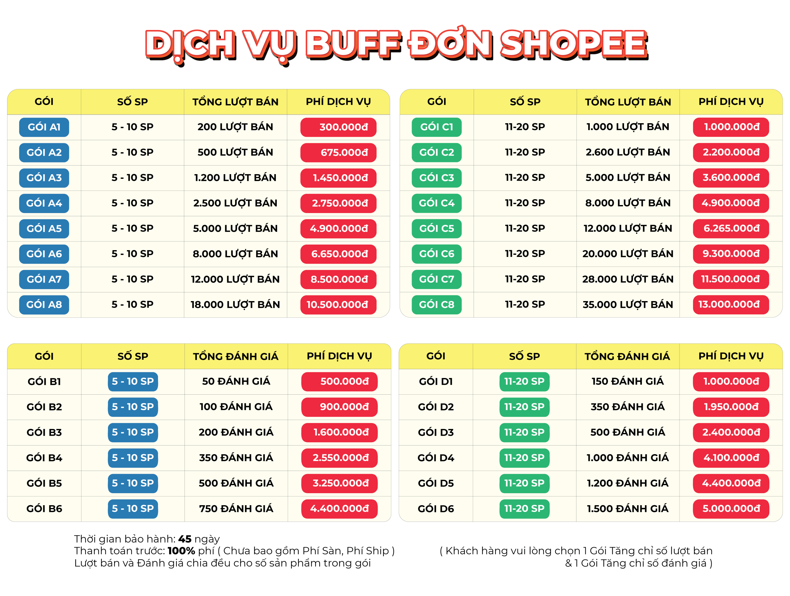 bảng giá buff đơn shopee cập nhật