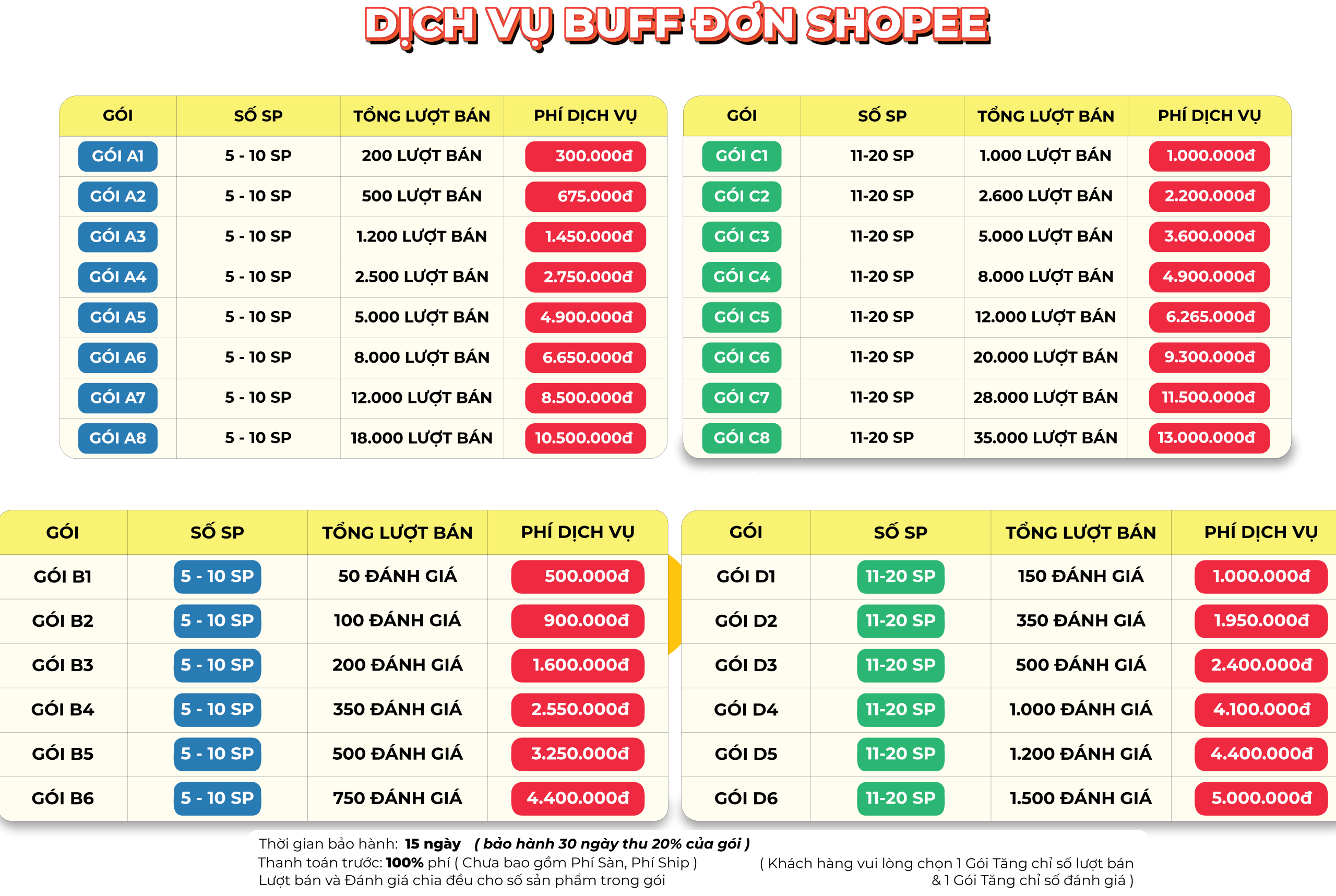 Bảng giá dịch vụ buff đơn Shopee mới nhất