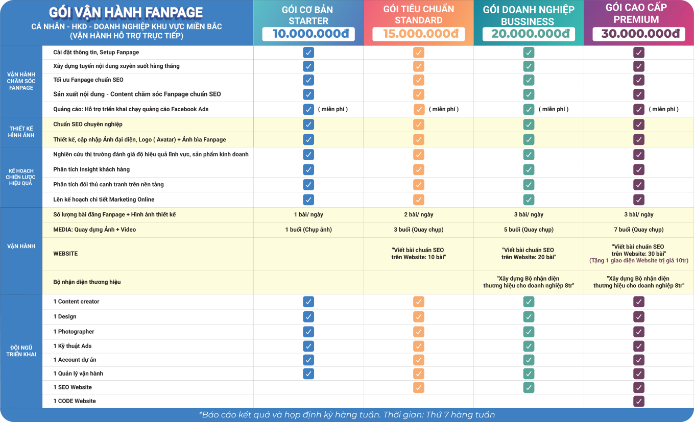 Bảng giá dịch vụ chăm sóc Fanpage Mainn Media hỗ trợ trực tiếp