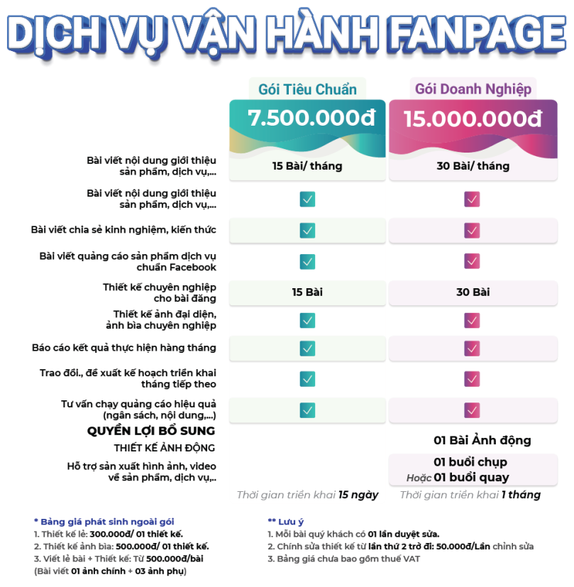 Bảng giá dịch vụ vận hành Fanpage Facebook