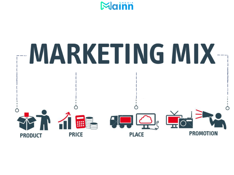 Marketing Mix là gì?