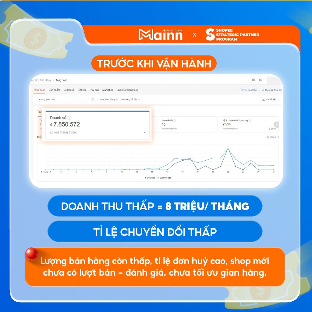 Bài toán của gian hàng trước khi vận hành
