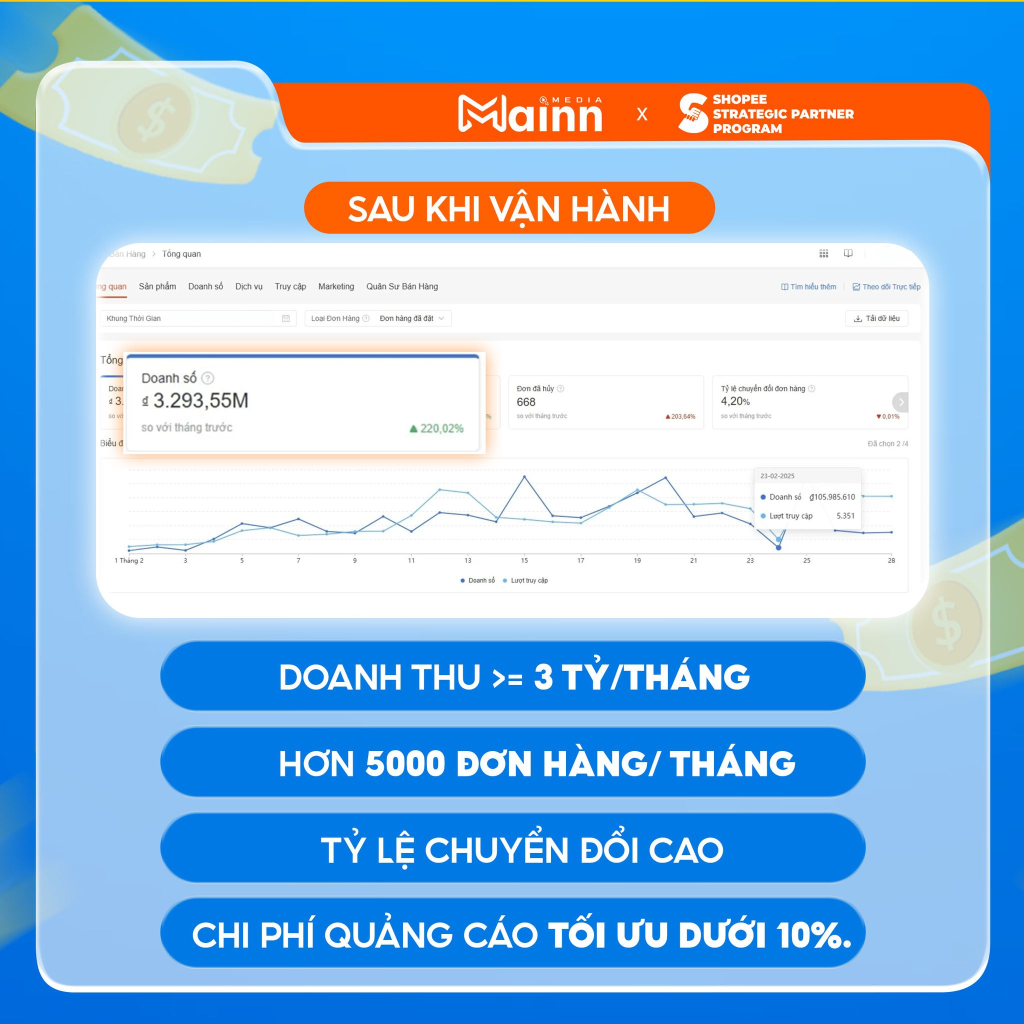 Kết quả: Từ dưới 8 triệu lên hơn 3 tỷ đồng/tháng