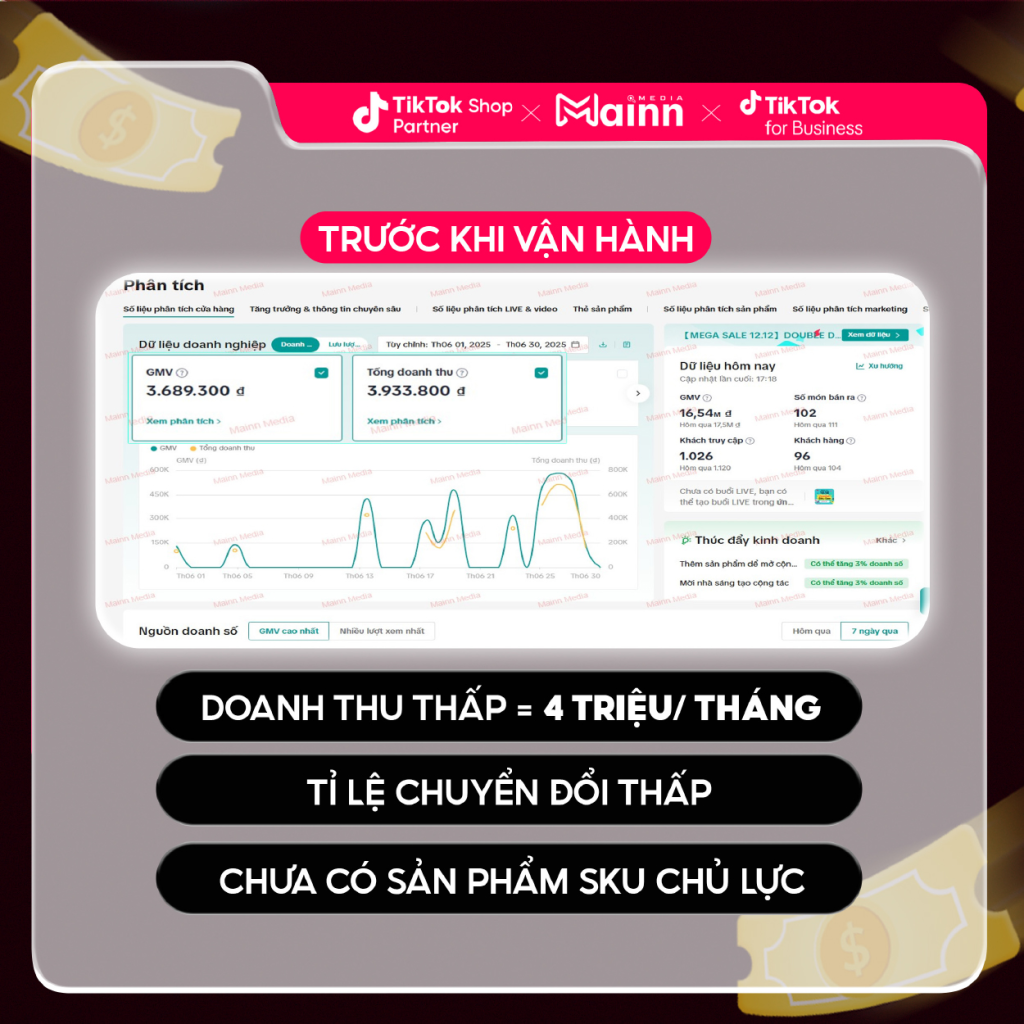 Doanh thu bứt phá vượt mốc 2 tỷ đồng mỗi tháng