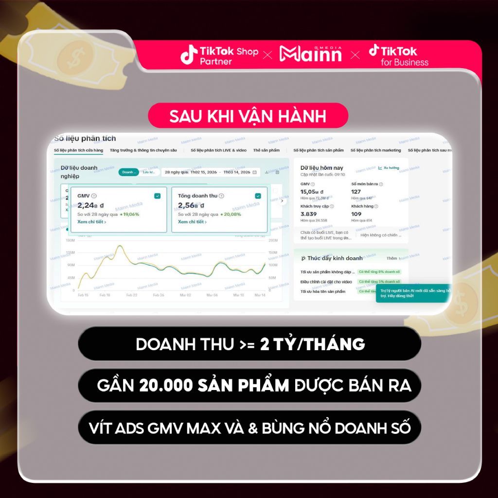 Doanh thu bứt phá vượt mốc 2 tỷ đồng mỗi tháng